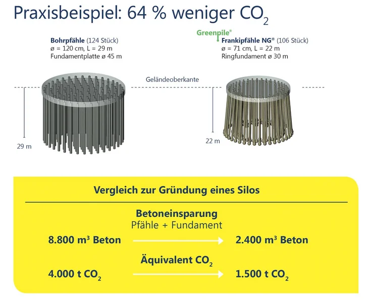 Grafik Nachhaltigkeit im Spezialtiefbau